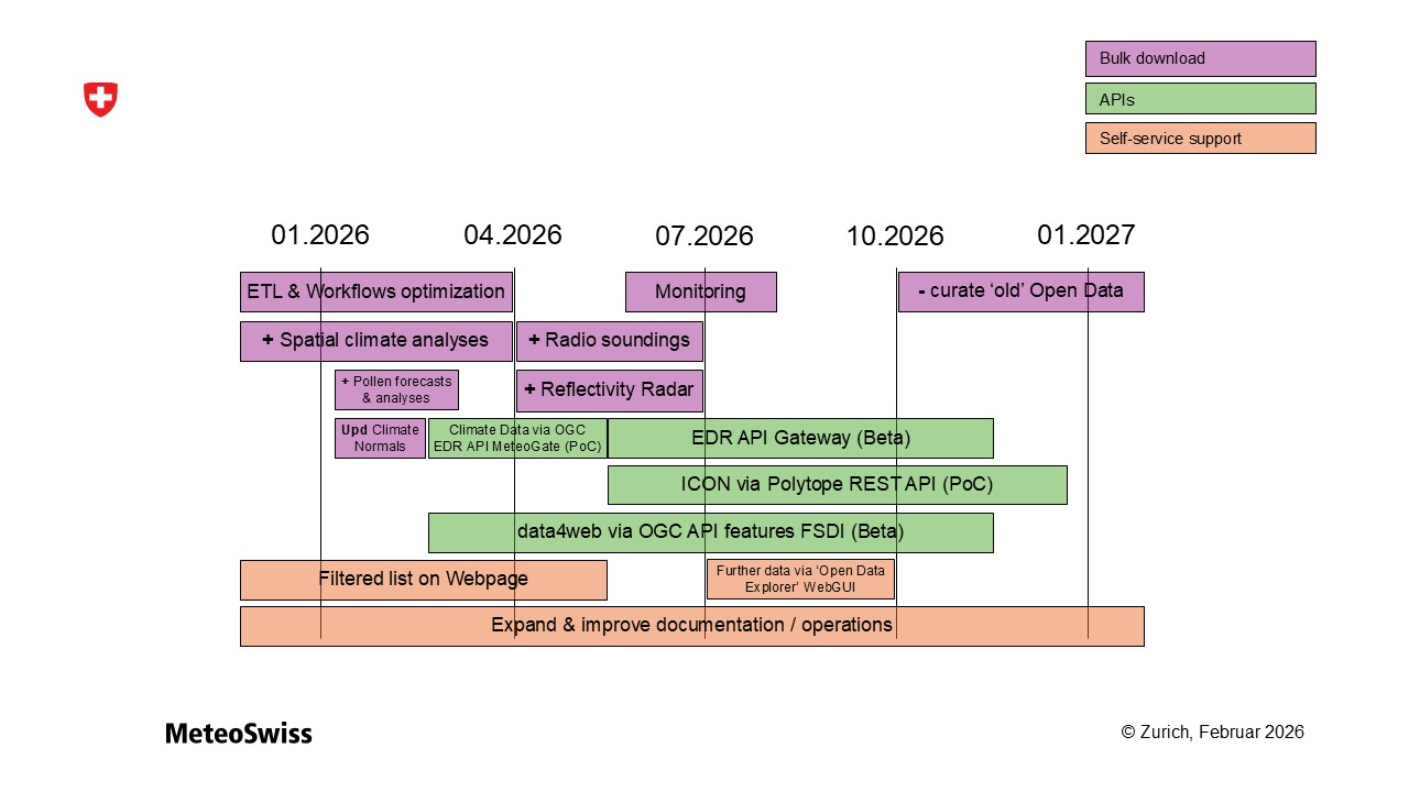 MCH Open Data roadmap